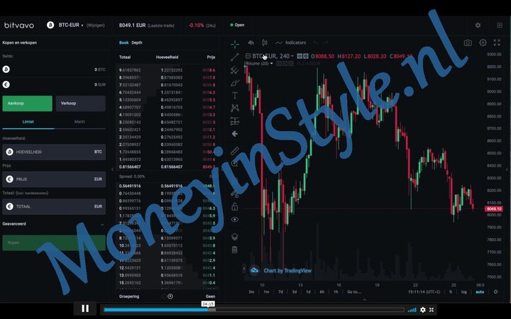 Bitcoin kopen koers bitvavo